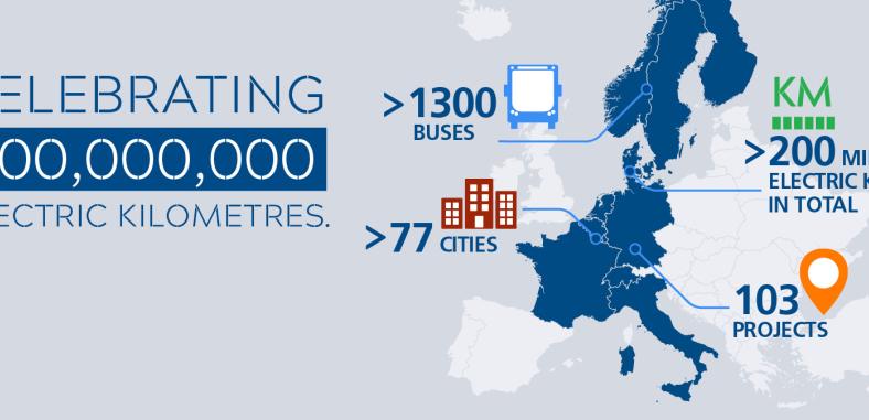 Electric VDL Citeas travel 200 million kilometres: doubling within eighteen months