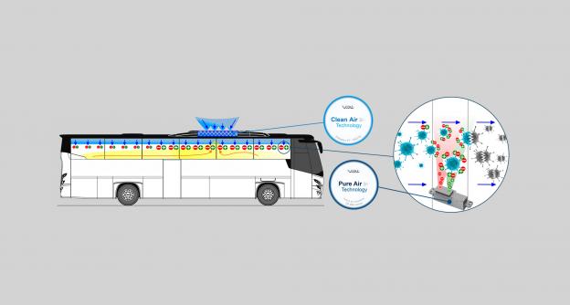 VDL Bus & Coach stellt VDL Pure/Clean Air Technology vor: Innovation in COVID-19-Zeiten