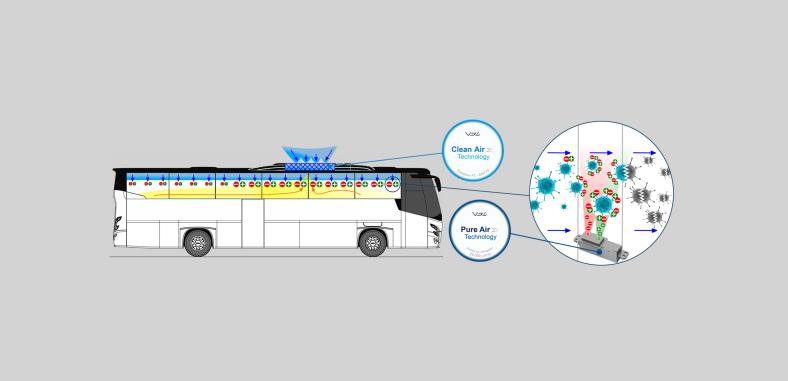 VDL Bus & Coach introduces VDL Pure/Clean Air Technology: innovation in times of COVID-19